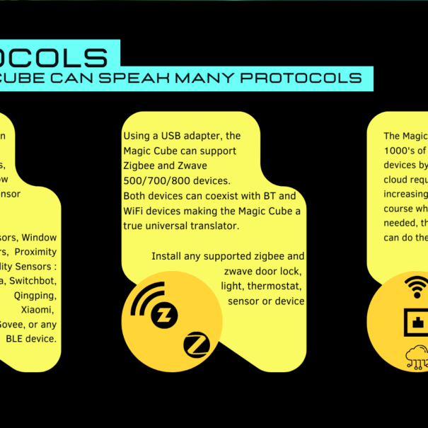 Protocols